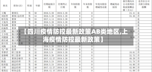 【四川疫情防控最新政策AB类地区,上海疫情防控最新政策】-第2张图片