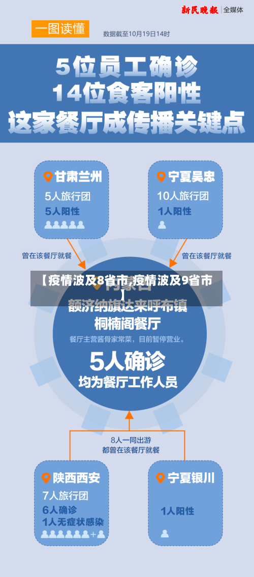 【疫情波及8省市,疫情波及9省市】-第2张图片