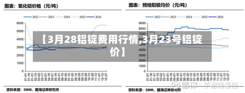 【3月28铝锭费用行情,3月23号铝锭价】