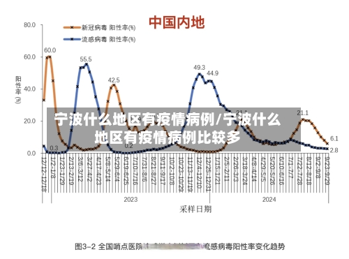 宁波什么地区有疫情病例/宁波什么地区有疫情病例比较多