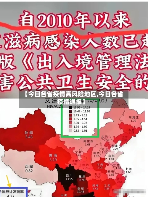 【今日各省疫情高风险地区,今日各省疫情通报】