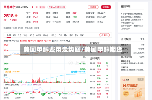 美国甲醇费用走势图/美国甲醇期货-第2张图片