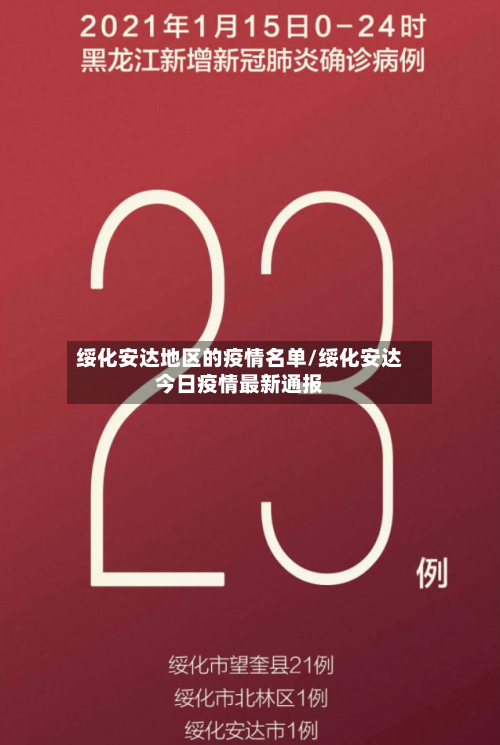 绥化安达地区的疫情名单/绥化安达今日疫情最新通报