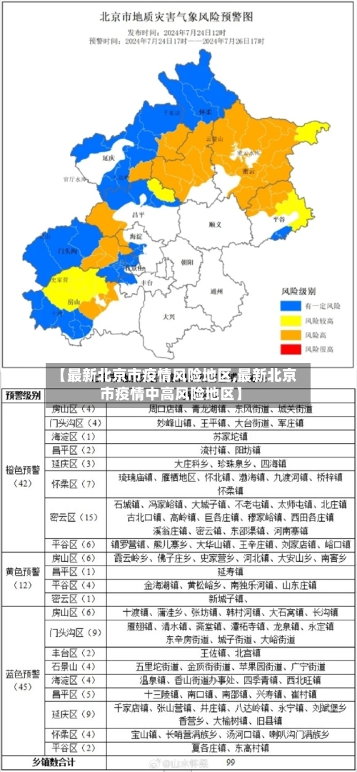 【最新北京市疫情风险地区,最新北京市疫情中高风险地区】-第2张图片
