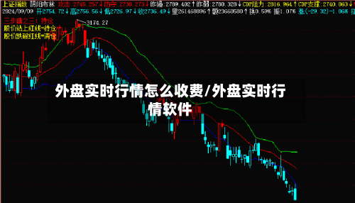 外盘实时行情怎么收费/外盘实时行情软件