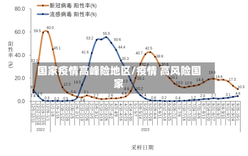 国家疫情高峰险地区/疫情 高风险国家-第3张图片