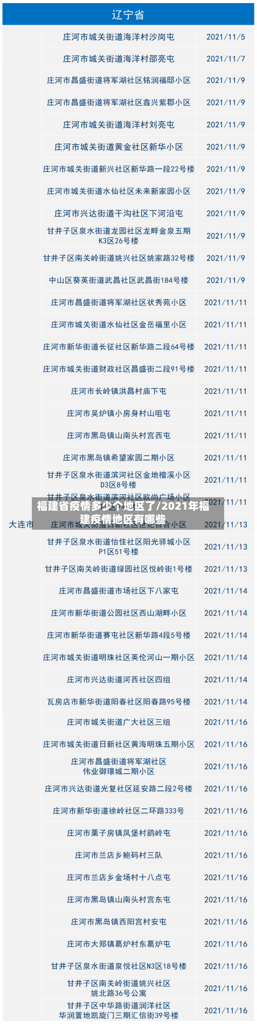 福建省疫情多少个地区了/2021年福建疫情地区有哪些-第3张图片