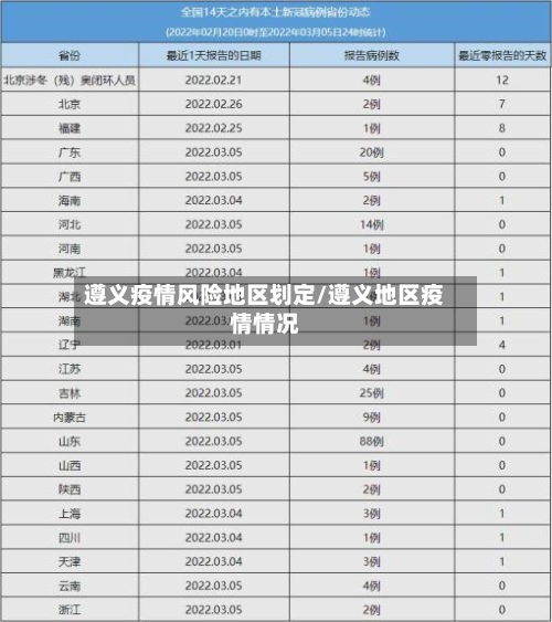 遵义疫情风险地区划定/遵义地区疫情情况-第2张图片