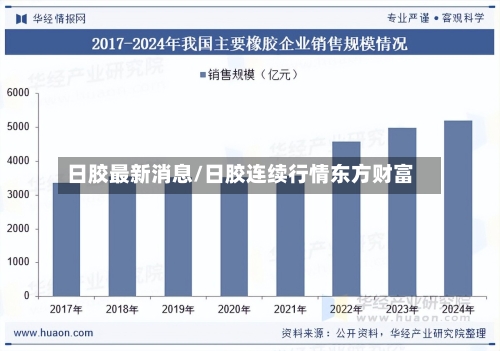 日胶最新消息/日胶连续行情东方财富-第2张图片