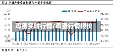 鸡蛋实时行情/鸡蛋行情报价