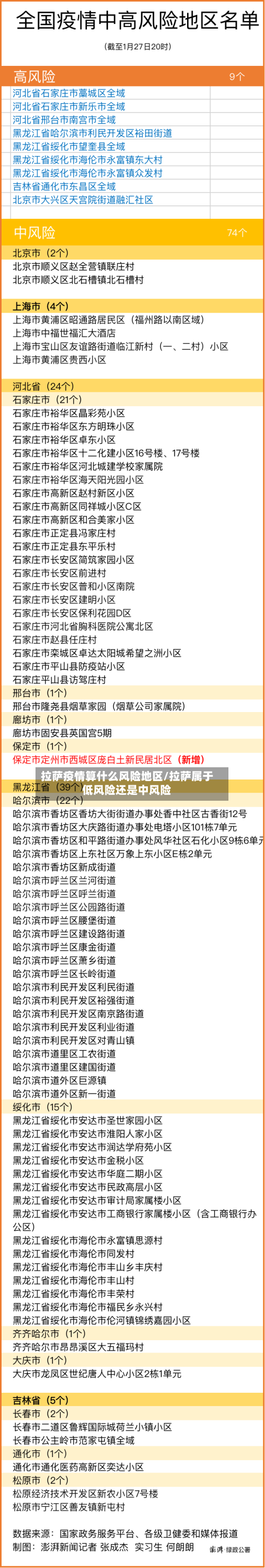 拉萨疫情算什么风险地区/拉萨属于低风险还是中风险