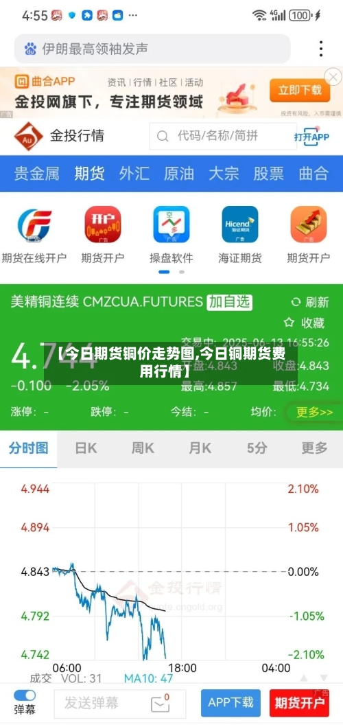 【今日期货铜价走势图,今日铜期货费用行情】