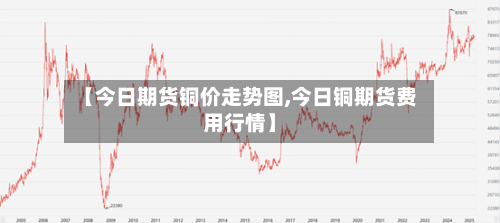 【今日期货铜价走势图,今日铜期货费用行情】-第3张图片