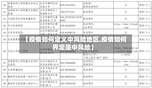 【疫情如何定义中风险地区,疫情如何界定是中风险】