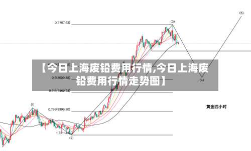 【今日上海废铅费用行情,今日上海废铅费用行情走势图】-第3张图片