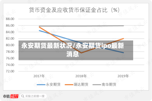 永安期货最新状况/永安期货ipo最新消息