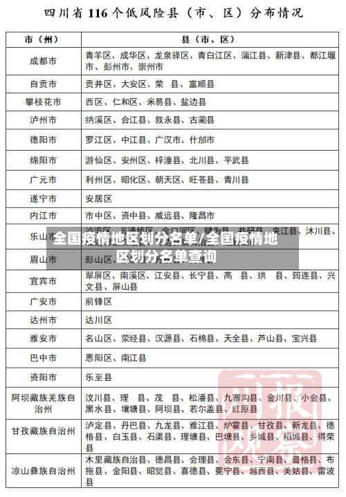 全国疫情地区划分名单/全国疫情地区划分名单查询