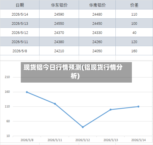 现货铝今日行情预测(铝现货行情分析)-第2张图片