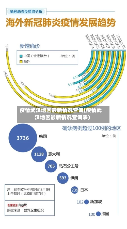 疫情武汉地区最新情况查询(疫情武汉地区最新情况查询表)
