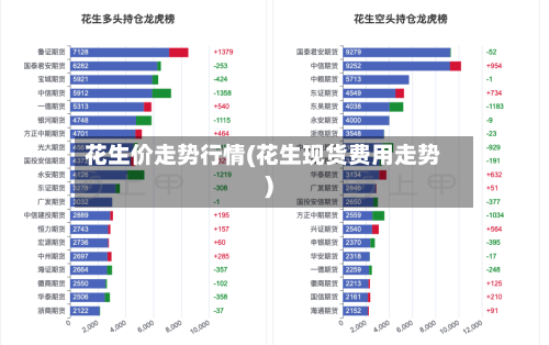 花生价走势行情(花生现货费用走势)-第3张图片