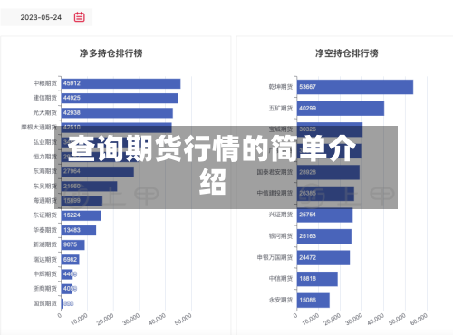 查询期货行情的简单介绍
