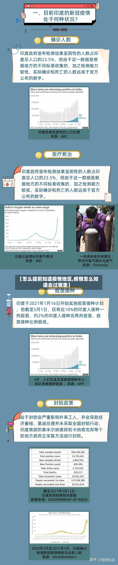 【怎么提前知道疫情地区,疫情怎么知道去过哪里】-第3张图片