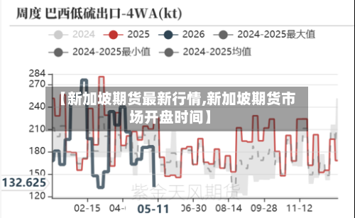 【新加坡期货最新行情,新加坡期货市场开盘时间】-第2张图片