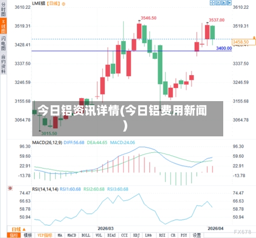 今日铝资讯详情(今日铝费用新闻)