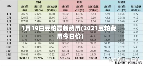 1月19日豆粕最新费用(2021豆粕费用今日价)-第2张图片