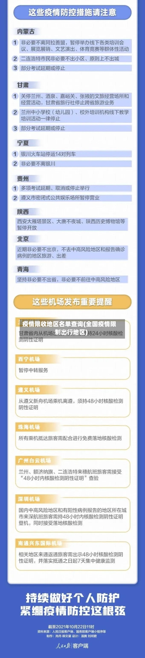 疫情限收地区名单查询(全国疫情限制出行地区)-第2张图片
