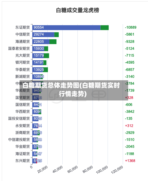 白糖期货总体走势图(白糖期货实时行情走势)