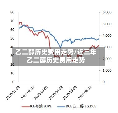 乙二醇历史费用走势/近三年乙二醇历史费用走势-第2张图片