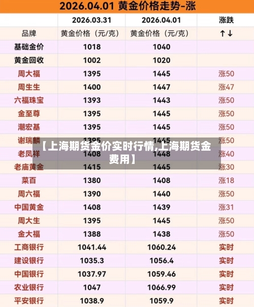 【上海期货金价实时行情,上海期货金费用】-第2张图片