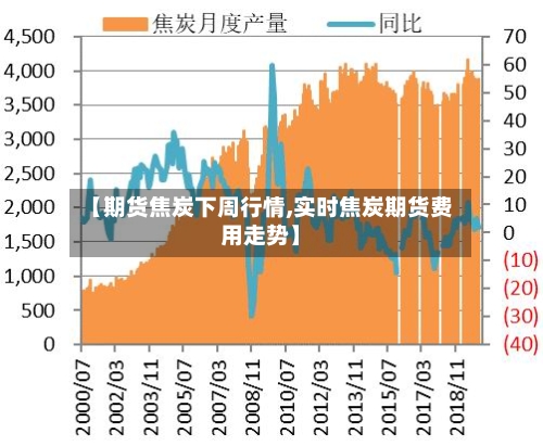 【期货焦炭下周行情,实时焦炭期货费用走势】-第3张图片
