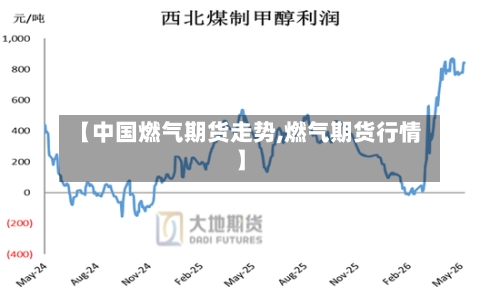 【中国燃气期货走势,燃气期货行情】