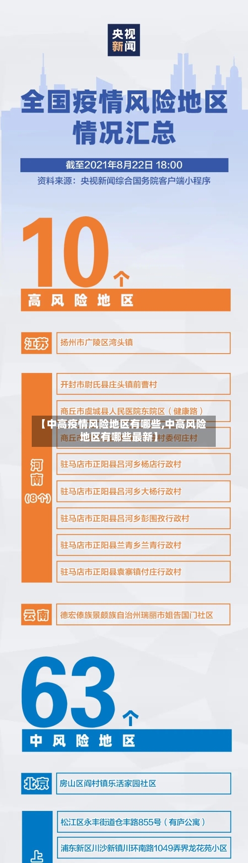 【中高疫情风险地区有哪些,中高风险地区有哪些最新】