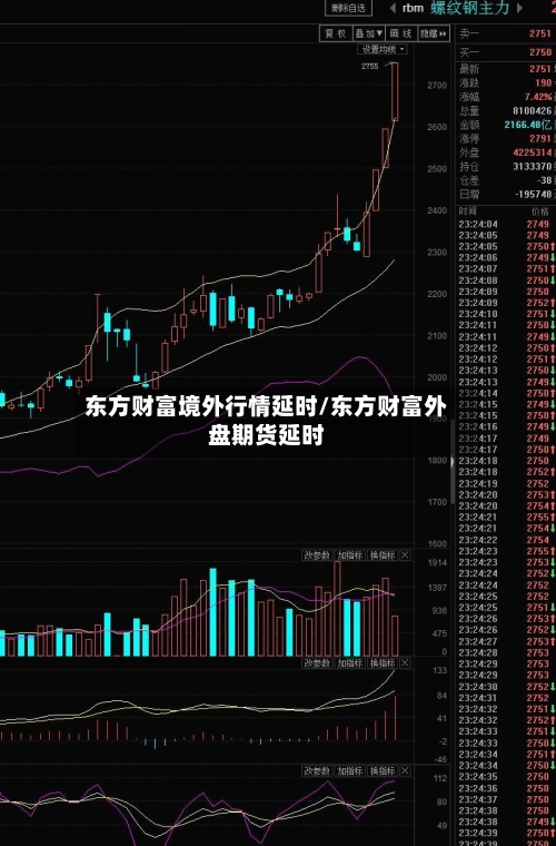 东方财富境外行情延时/东方财富外盘期货延时-第3张图片
