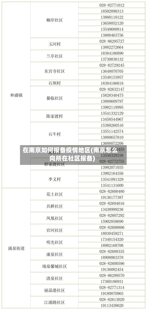 在南京如何报备疫情地区(南京怎么向所在社区报备)-第2张图片