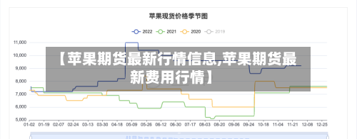 【苹果期货最新行情信息,苹果期货最新费用行情】-第2张图片