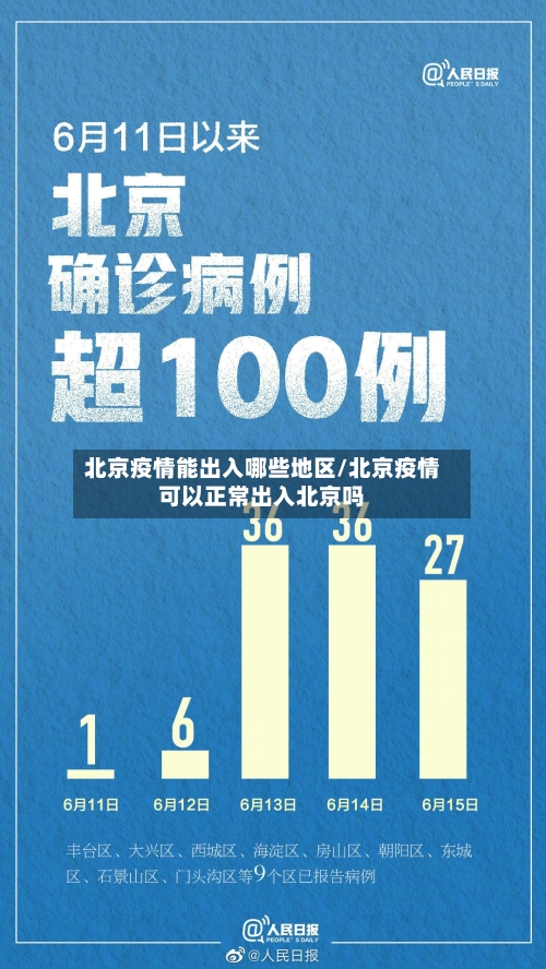 北京疫情能出入哪些地区/北京疫情可以正常出入北京吗-第1张图片