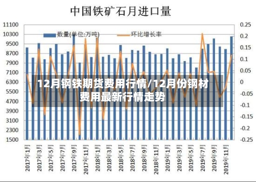 12月钢铁期货费用行情/12月份钢材费用最新行情走势-第2张图片