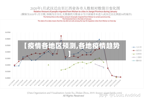 【疫情各地区预测,各地疫情趋势】-第2张图片