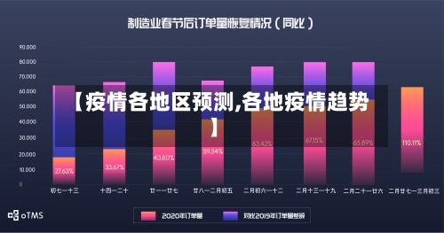 【疫情各地区预测,各地疫情趋势】-第3张图片
