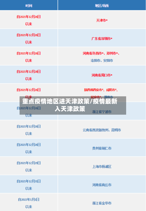 重点疫情地区进天津政策/疫情最新入天津政策-第2张图片