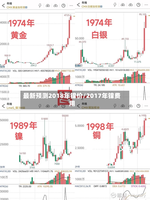 最新预测2018年镍价/2017年镍费用