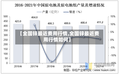 【全国锌最近费用行情,全国锌最近费用行情如何】-第2张图片