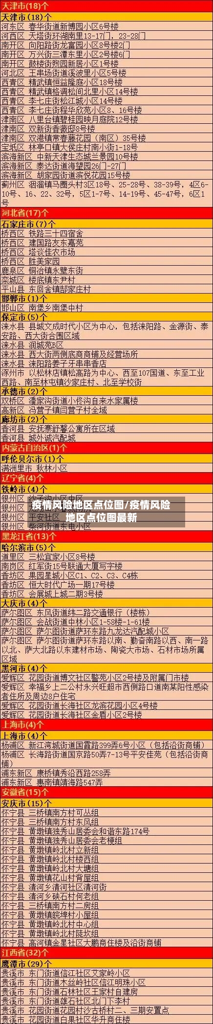 疫情风险地区点位图/疫情风险地区点位图最新