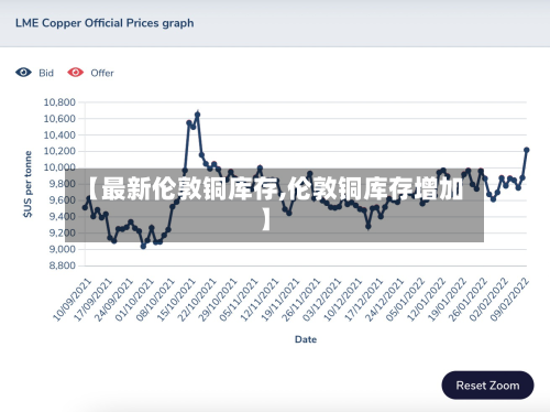 【最新伦敦铜库存,伦敦铜库存增加】-第2张图片