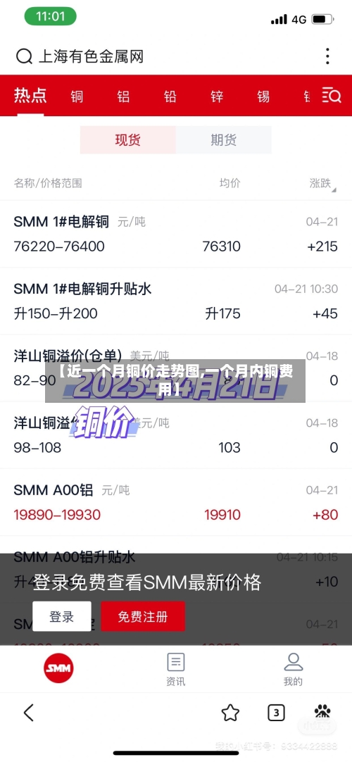 【近一个月铜价走势图,一个月内铜费用】