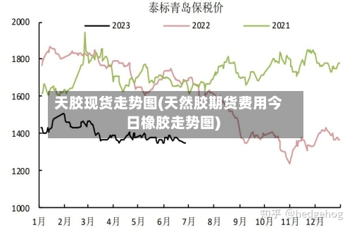 天胶现货走势图(天然胶期货费用今日橡胶走势图)-第2张图片
